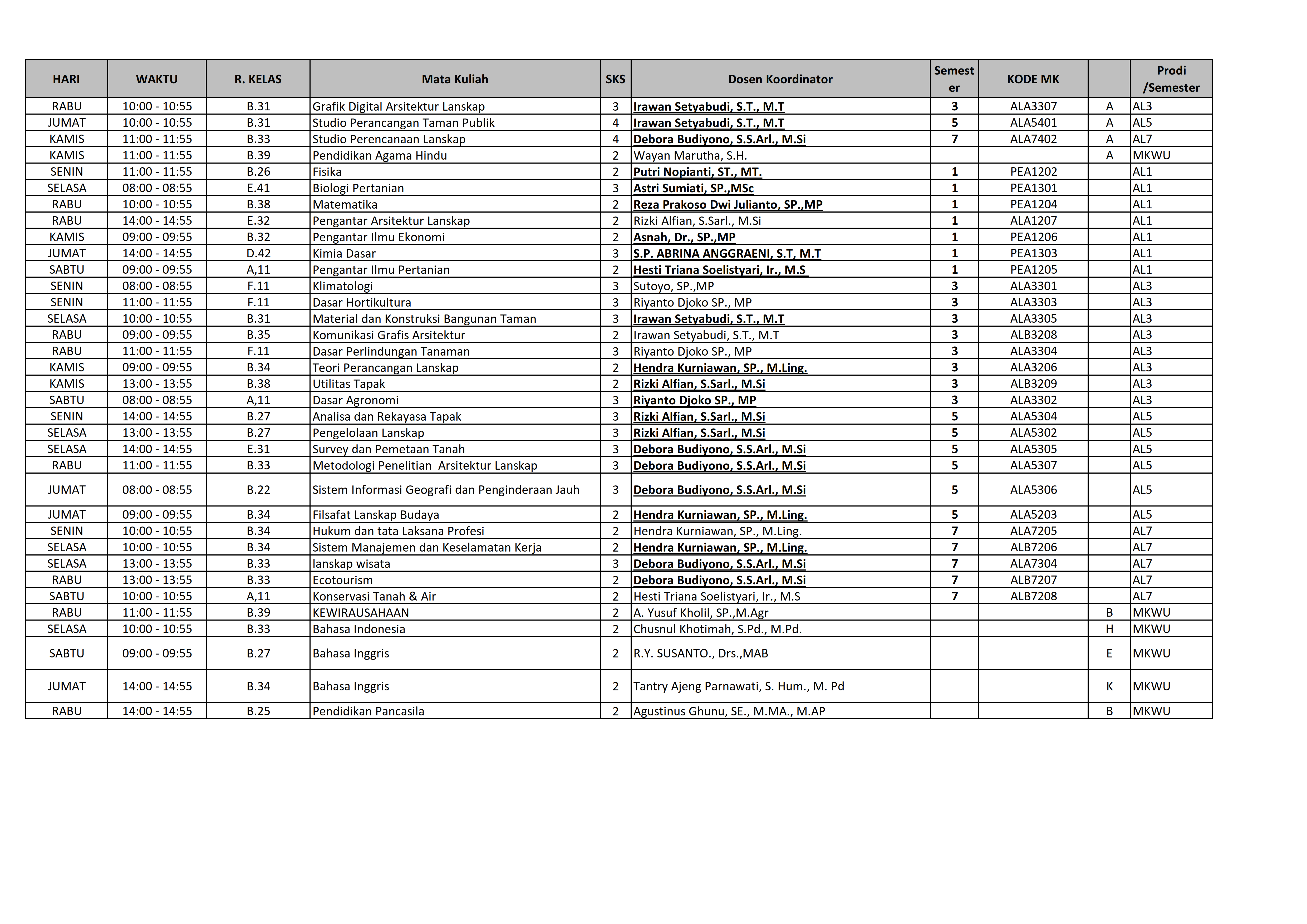 Jadwal Perkuliahan semester 2020/2021 GANJIL Untuk Angkatan 2014